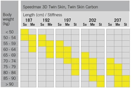 Fischer TWIN SKIN 3D SPEEDMAX SOFT + RACE PRO CLASSIC IFP 2021/22