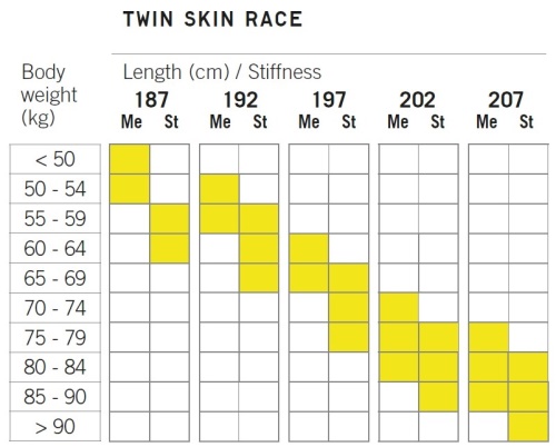 Fischer TWIN SKIN RACE MEDIUM + RACE CLASSIC 2023/24