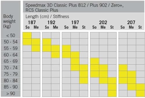 Fischer SPEEDMAX 3D CLASSIC 812 SOFT 2023/24
