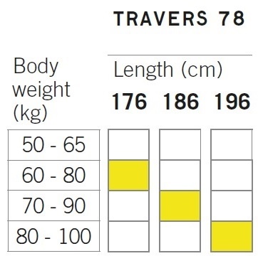 Fischer TRAVERSE 78 CROWN 2023/24